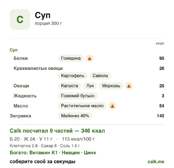 Карточка «Суп» в Calk — более калорийный вариант: 115 ккал на 100 г, белки/жиры/углеводы 23/63/14