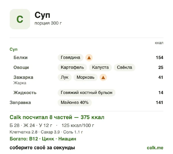 Карточка «Суп» в Calk — более калорийный вариант: 125 ккал на 100 г, белки/жиры/углеводы 30/58/12