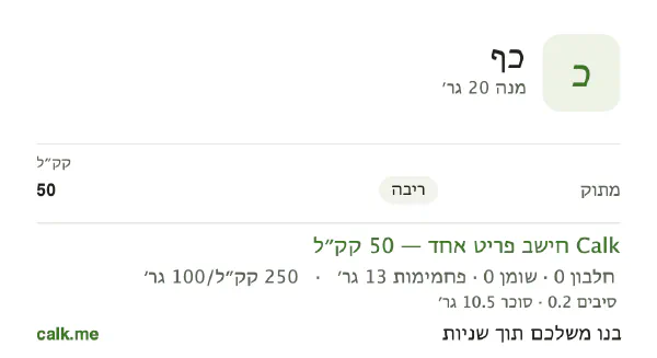 ממרחים בכף ב־Calk, עם פחות קלוריות: 250 קק״ל ל־100 גרם, חלבון/שומן/פחמימות 1/0/99
