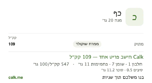 ממרחים בכף ב־Calk, עם יותר קלוריות: 547 קק״ל ל־100 גרם, חלבון/שומן/פחמימות 4/55/42