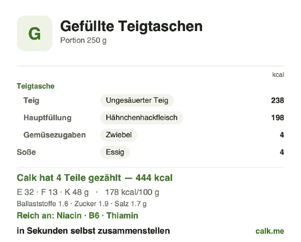 Calk-Karte für die kalorienärmere Variante von Gefüllte Teigtaschen: 178 kcal pro 100 g, Eiweiß/Fett/Kohlenhydrate 29/27/44