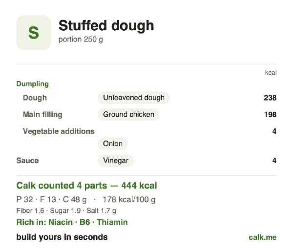 Lower calorie Calk card for Stuffed dough: 178 kcal per 100 g, protein/fat/carbs 29/27/44