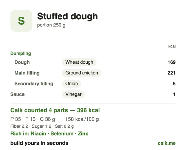 Lower calorie Calk card for Stuffed dough: 158 kcal per 100 g, protein/fat/carbs 35/29/36