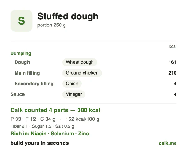 Lower calorie Calk card for Stuffed dough: 152 kcal per 100 g, protein/fat/carbs 35/29/36