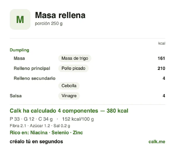 Ficha de Calk, versión menos calórica de Masa rellena: 152 kcal por 100 g, proteínas/grasas/hidratos 35/29/36