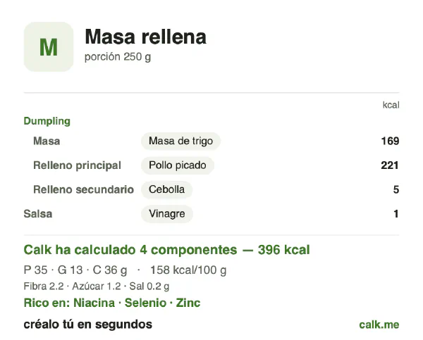 Ficha de Calk, versión menos calórica de Masa rellena: 158 kcal por 100 g, proteínas/grasas/hidratos 35/29/36