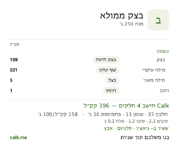 נתוני Calk לבצק ממולא, בגרסה עם פחות קלוריות: 158 קק״ל ל-100 גרם, חלבון/שומן/פחמימות 35/29/36