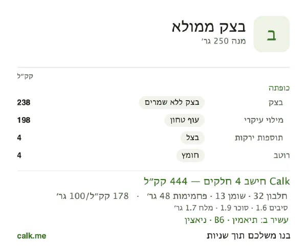 בצק ממולא ב־Calk, עם פחות קלוריות: 178 קק״ל ל־100 גרם, חלבון/שומן/פחמימות 29/27/44