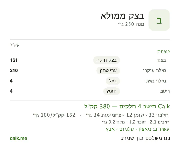 בצק ממולא ב־Calk, עם פחות קלוריות: 152 קק״ל ל־100 גרם, חלבון/שומן/פחמימות 35/29/36