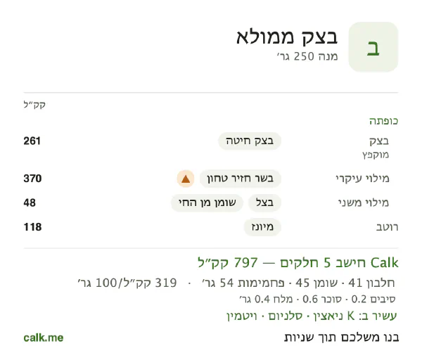 בצק ממולא ב־Calk, עם יותר קלוריות: 319 קק״ל ל־100 גרם, חלבון/שומן/פחמימות 21/51/28