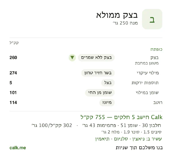בצק ממולא ב־Calk, עם יותר קלוריות: 302 קק״ל ל־100 גרם, חלבון/שומן/פחמימות 16/61/23