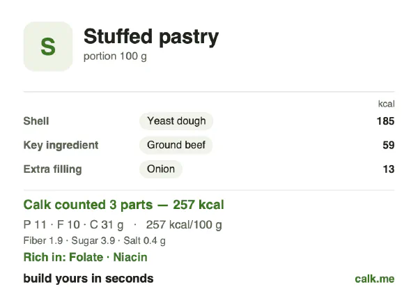 Lower calorie Calk card for Stuffed pastry: 257 kcal per 100 g, protein/fat/carbs 18/34/48