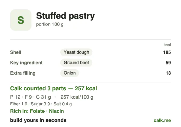 Lower calorie Calk card for Stuffed pastry: 257 kcal per 100 g, protein/fat/carbs 18/33/49