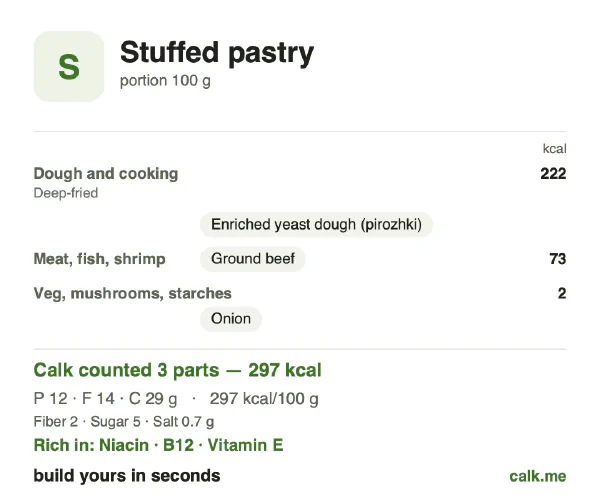 Higher calorie Calk card for Stuffed pastry: 297 kcal per 100 g, protein/fat/carbs 16/44/40
