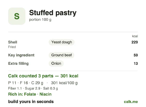 Higher calorie Calk card for Stuffed pastry: 301 kcal per 100 g, protein/fat/carbs 14/47/39