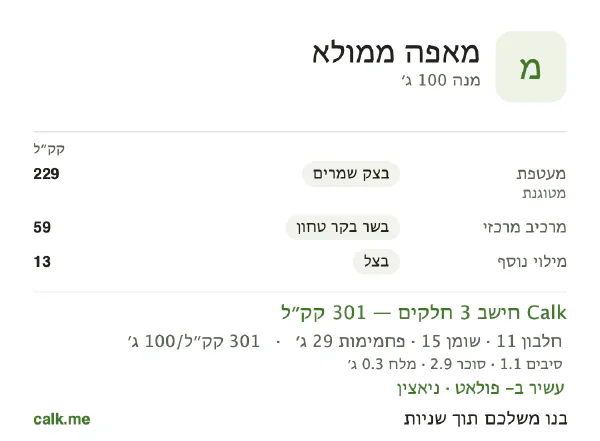 נתוני Calk למאפה ממולא, בגרסה עם יותר קלוריות: 301 קק״ל ל-100 גרם, חלבון/שומן/פחמימות 15/46/39