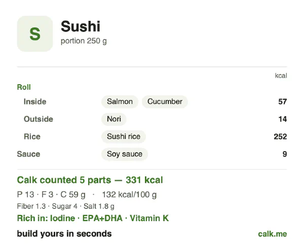 Lower calorie Calk card for Sushi: 132 kcal per 100 g, protein/fat/carbs 17/9/74