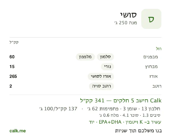נתוני Calk לסושי, בגרסה עם פחות קלוריות: 137 קק״ל ל-100 גרם, חלבון/שומן/פחמימות 16/9/75