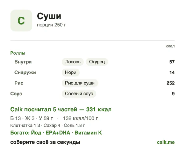 Карточка «Суши» в Calk — менее калорийный вариант: 132 ккал на 100 г, белки/жиры/углеводы 17/9/74