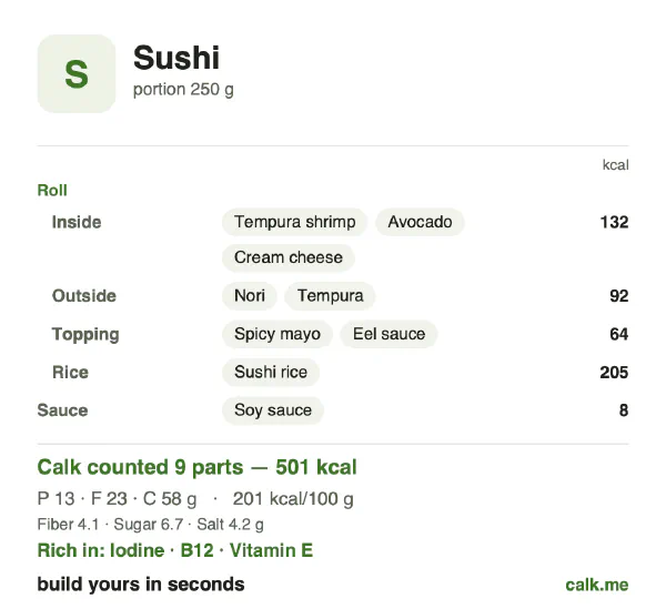 Higher calorie Calk card for Sushi: 201 kcal per 100 g, protein/fat/carbs 11/42/47