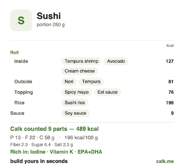 Higher calorie Calk card for Sushi: 196 kcal per 100 g, protein/fat/carbs 11/41/48