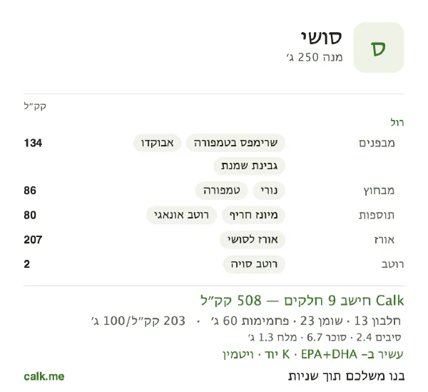 נתוני Calk לסושי, בגרסה עם יותר קלוריות: 203 קק״ל ל-100 גרם, חלבון/שומן/פחמימות 10/42/48