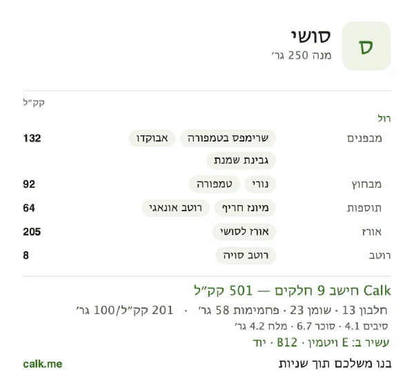 סושי ב־Calk, עם יותר קלוריות: 201 קק״ל ל־100 גרם, חלבון/שומן/פחמימות 11/42/47
