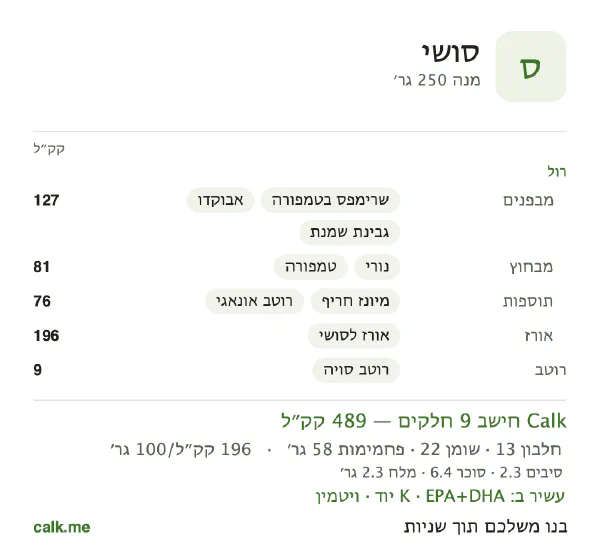 סושי ב־Calk, עם יותר קלוריות: 196 קק״ל ל־100 גרם, חלבון/שומן/פחמימות 11/41/48
