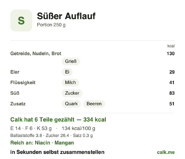 Calk-Karte für die kalorienärmere Variante von Süßer Auflauf: 134 kcal pro 100 g, Eiweiß/Fett/Kohlenhydrate 18/17/65