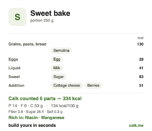 Lower calorie Calk card for Sweet bake: 134 kcal per 100 g, protein/fat/carbs 18/17/65