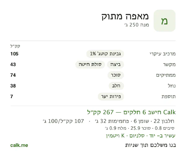 נתוני Calk למאפה מתוק, בגרסה עם פחות קלוריות: 107 קק״ל ל-100 גרם, חלבון/שומן/פחמימות 33/19/48