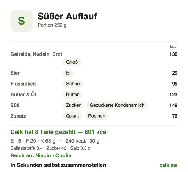 Calk-Karte für die kalorienreichere Variante von Süßer Auflauf: 240 kcal pro 100 g, Eiweiß/Fett/Kohlenhydrate 10/44/46