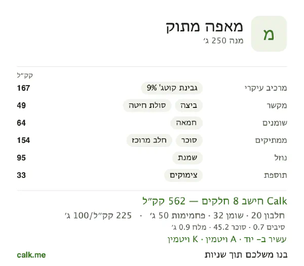 נתוני Calk למאפה מתוק, בגרסה עם יותר קלוריות: 225 קק״ל ל-100 גרם, חלבון/שומן/פחמימות 14/50/36