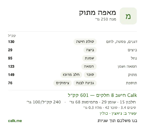 מאפה מתוק ב־Calk, עם יותר קלוריות: 240 קק״ל ל־100 גרם, חלבון/שומן/פחמימות 10/44/46