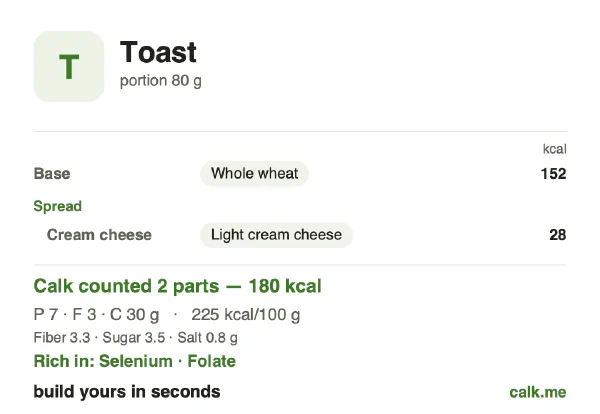 Lower calorie Calk card for Toast: 225 kcal per 100 g, protein/fat/carbs 16/17/67