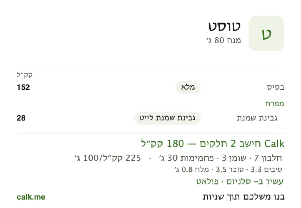 נתוני Calk לטוסט, בגרסה עם פחות קלוריות: 225 קק״ל ל-100 גרם, חלבון/שומן/פחמימות 16/17/67