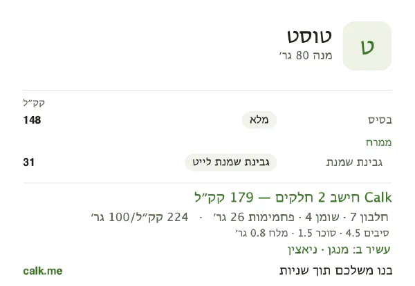 טוסט ב־Calk, עם פחות קלוריות: 224 קק״ל ל־100 גרם, חלבון/שומן/פחמימות 16/23/60
