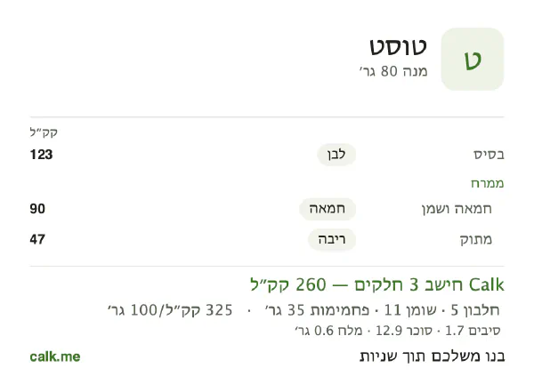 טוסט ב־Calk, עם יותר קלוריות: 325 קק״ל ל־100 גרם, חלבון/שומן/פחמימות 7/38/54