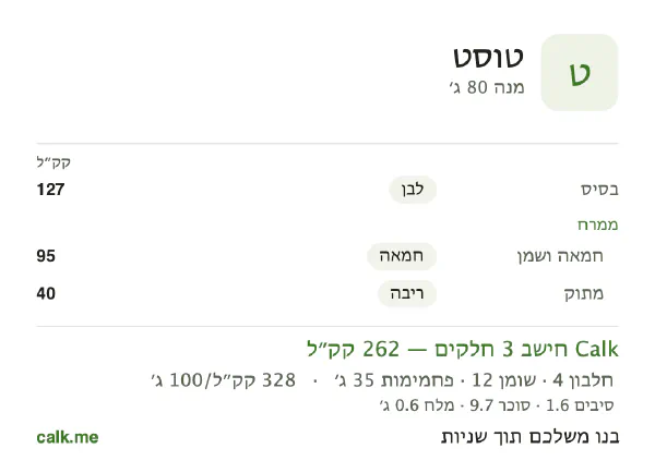 נתוני Calk לטוסט, בגרסה עם יותר קלוריות: 328 קק״ל ל-100 גרם, חלבון/שומן/פחמימות 7/41/53