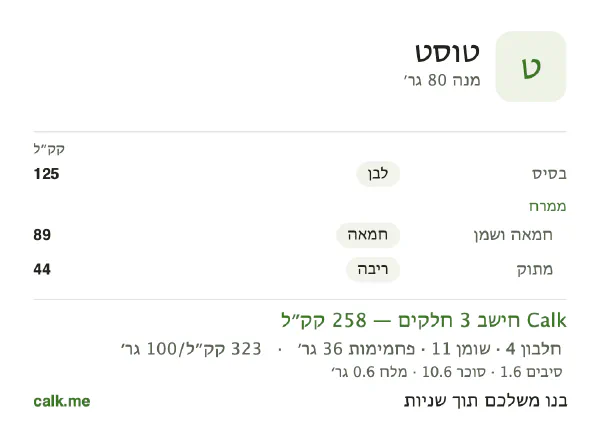 טוסט ב־Calk, עם יותר קלוריות: 323 קק״ל ל־100 גרם, חלבון/שומן/פחמימות 7/39/54