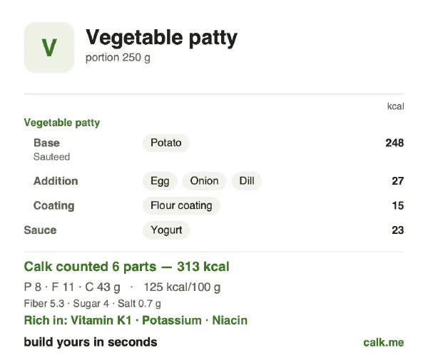 Lower calorie Calk card for Vegetable patty: 125 kcal per 100 g, protein/fat/carbs 10/33/57