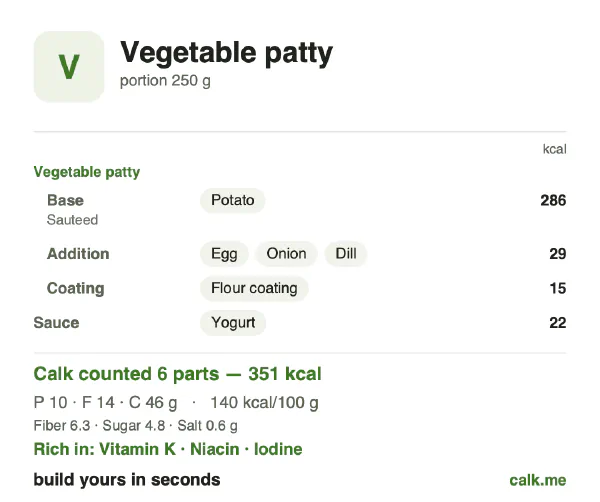 Lower calorie Calk card for Vegetable patty: 140 kcal per 100 g, protein/fat/carbs 11/36/53