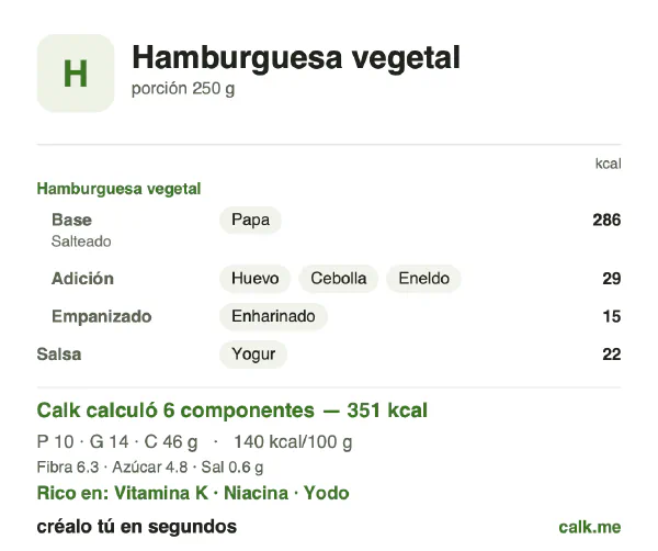 Tarjeta de Calk, versión menos calórica de Hamburguesa vegetal: 140 kcal por 100 g, proteínas/grasas/carbohidratos 11/36/53