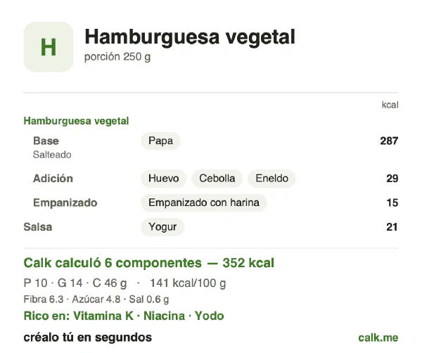 Tarjeta de Calk, versión menos calórica de Hamburguesa vegetal: 141 kcal por 100 g, proteínas/grasas/carbohidratos 11/36/53