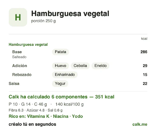 Ficha de Calk, versión menos calórica de Hamburguesa vegetal: 140 kcal por 100 g, proteínas/grasas/hidratos 11/36/53