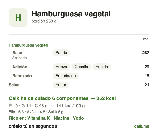Ficha de Calk, versión menos calórica de Hamburguesa vegetal: 141 kcal por 100 g, proteínas/grasas/hidratos 11/36/53