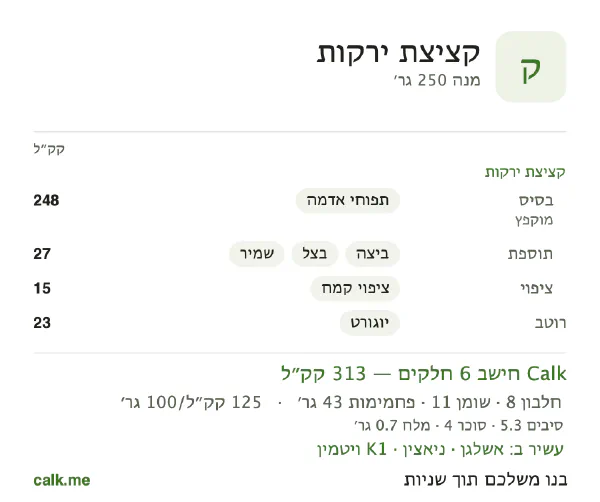 קציצת ירקות ב־Calk, עם פחות קלוריות: 125 קק״ל ל־100 גרם, חלבון/שומן/פחמימות 10/33/57