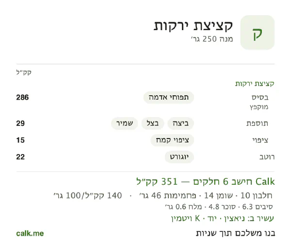 קציצת ירקות ב־Calk, עם פחות קלוריות: 140 קק״ל ל־100 גרם, חלבון/שומן/פחמימות 11/36/53