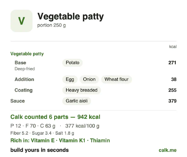 Higher calorie Calk card for Vegetable patty: 377 kcal per 100 g, protein/fat/carbs 5/68/27