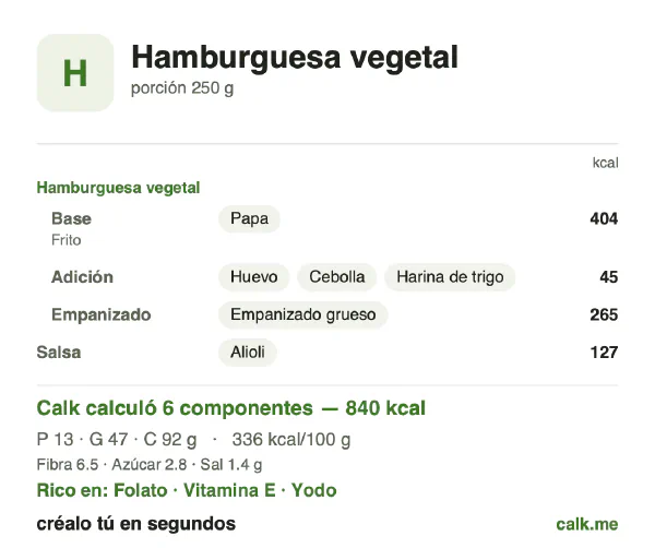 Tarjeta de Calk, versión más calórica de Hamburguesa vegetal: 336 kcal por 100 g, proteínas/grasas/carbohidratos 6/50/44